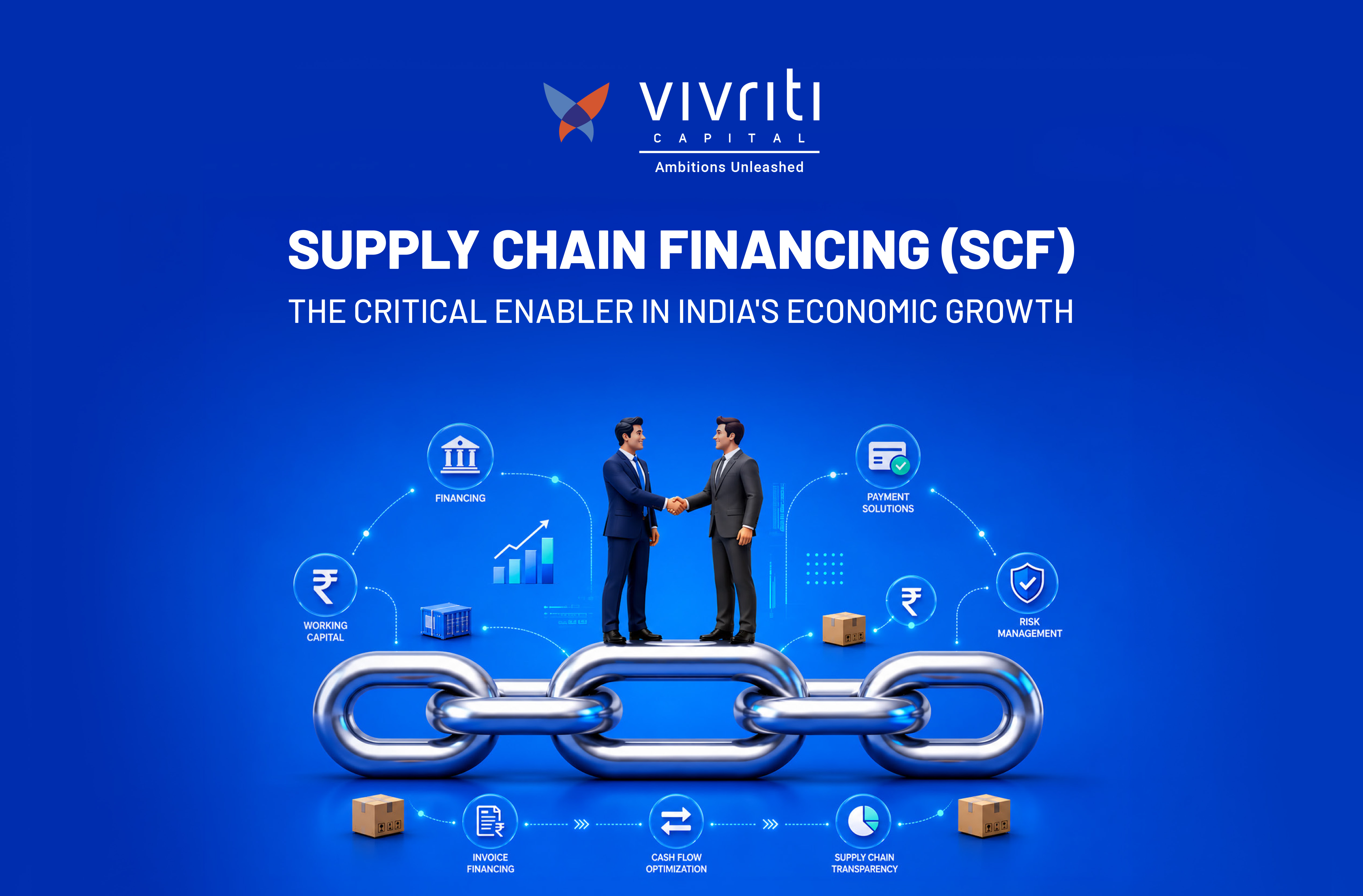Purchasing Finance Solution